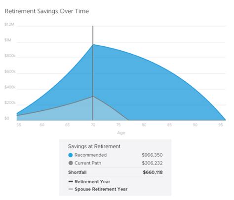 Best Retirement Calculator 2018 See How Much Youll Need