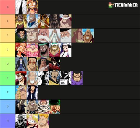 Strongest One Piece Characters Tier List Community Rankings Tiermaker