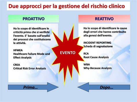 PPT La Gestione Del Rischio Clinico In UTIC PowerPoint Presentation