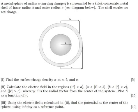 Solved A Metal Sphere Of Radius Carrying Charge Q Is Surrounded By A