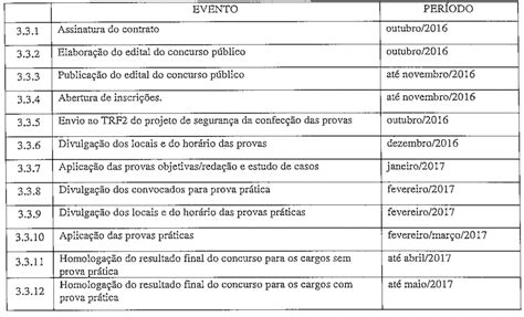 Concurso TRF 2 Edital A Qualquer Momento