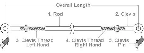 Turnbuckle And Clevis Assembly