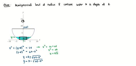 Solved In The Bowl The Hemispherical ` Bowl Radius Contains Water