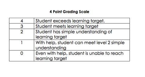 Grading Plan Katelyn Rosevear