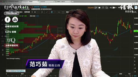 【ej Markets】美股先升後回 料港股繼續好淡角力 Youtube