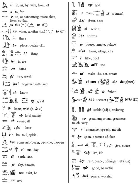 Hieroglyphics Common Words Ancient Egypt Hieroglyphics Ancient Egyptian Hieroglyphics