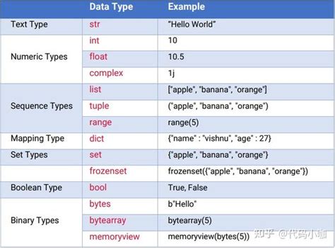 13个python必备的知识，建议收藏！ 知乎