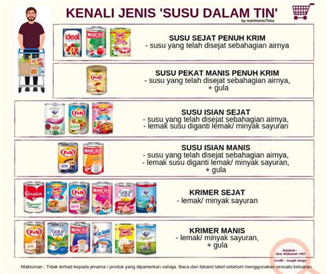 Sama Tapi Tak Serupa Kenali Jenis Susu Dalam Tin Yang Dijual Di Pasaran