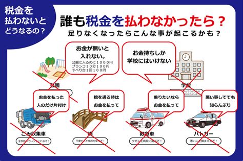 過去形の動詞にセットで現れる税金達。【発想力】 Imagination イマカラ