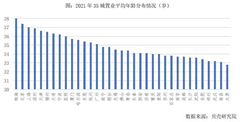 贝壳研究院发布《2021居住客群消费趋势年报》：一线城市平均369岁买房，女性置业占比升至4879 知乎