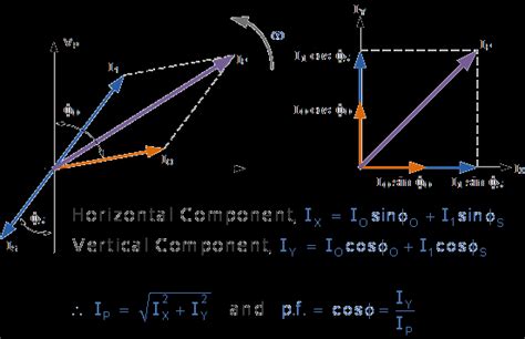 Phasor Diagram Of Single Phase Transformer For Unity Power F