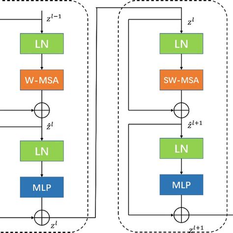 A data efficient transformer based on Swin Transformer