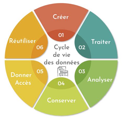 Snoeline 2024 Un Aperçu Du Futur De La Gestion Des Données Vente