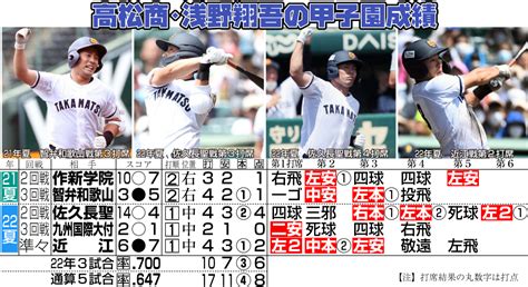 【巨人】ドラフト1位指名は高松商・浅野翔吾 12球団最速“公表”で熱意示す くじ引きは原監督 プロ野球写真ニュース 日刊スポーツ