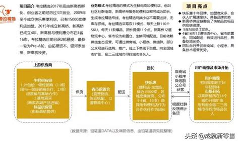 社区团购报告｜100天涌入20亿融资，生鲜下一个千亿级市场崛起？ 每日头条