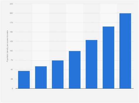 Population Growth In India To