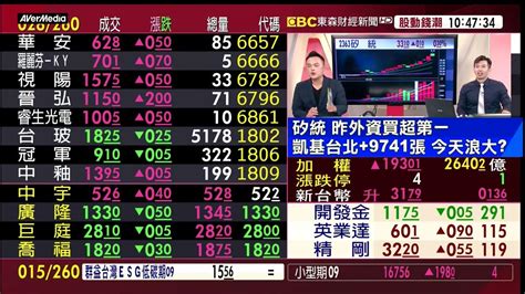 矽統 開高走低 小心短線隔日沖 觀察後續5日線攻防｜林建宏｜東森連線｜20230824 Youtube