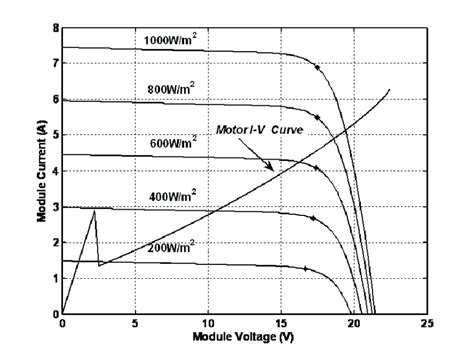 1 Electrical Characteristics Of A Permanent Magnet Dc Motor