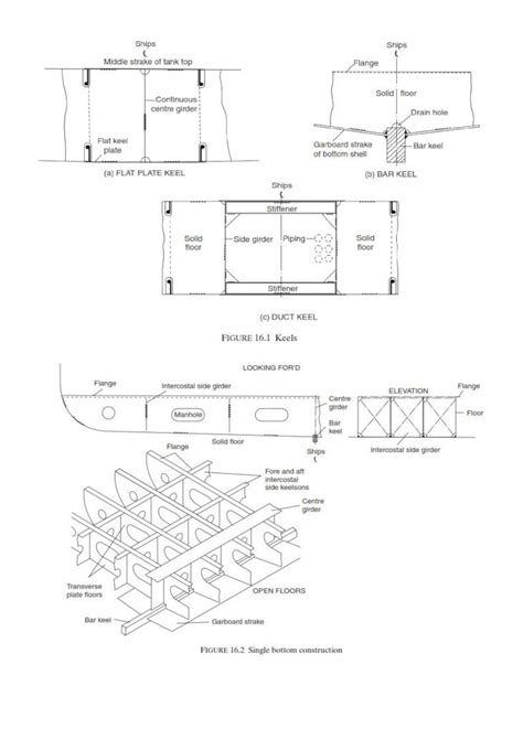 (PDF) Ship Construction - DOKUMEN.TIPS