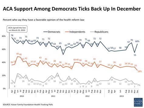 Kaiser Health Tracking Poll December 2013 Kff