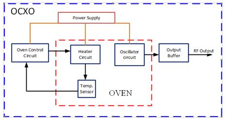 Oven Controlled Crystal Oscillators Ocxos Ultimate Guide Hardwarebee