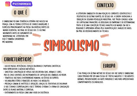 Mapa Mental Do Simbolismo Braincp