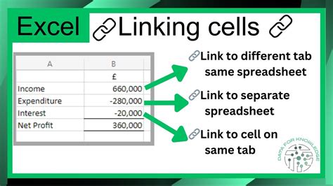 Linking Cells In Excel Link Within Tab To Another Tab To Another Spreadsheet Youtube