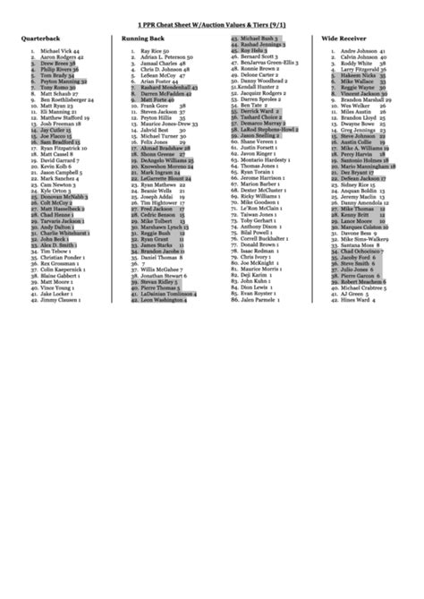 Half PPR Cheat Sheet Printable