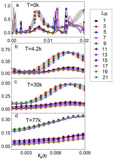 The Conductance Plotted As A Function Of Fermi Energy At Different Download Scientific Diagram