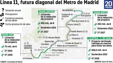 La línea 11 de Metro de Madrid empezará a ampliarse en noviembre de