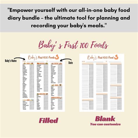 Baby Food Tracker Printable Bundle Baby Meal Planner Printable Food