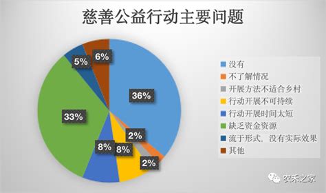 公益慈善力量助力乡村振兴发展报告发布