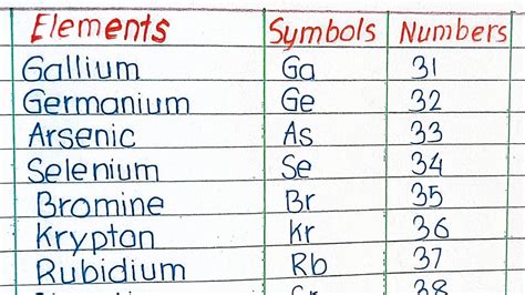 Names Of All Elements And Their Symbols - Infoupdate.org