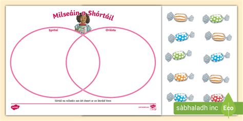 Venn Diagram Gaeilge Sorting Activity Hecho Por Educadores