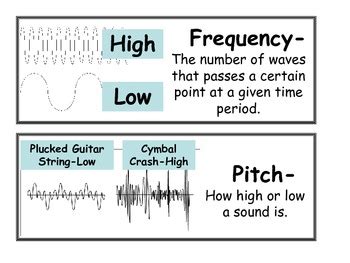 Sound And Light Vocabulary Cards By Lisa Kocks Tpt