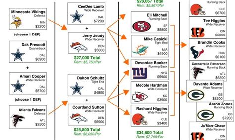 Week 14 Nfl Flowchart Draftkings Gpp Rdfsports