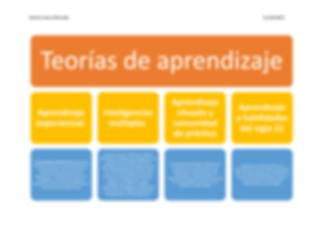 SOLUTION Teor As Del Aprendizaje Studypool