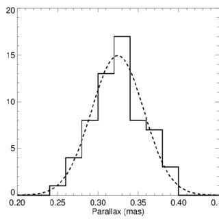 VPD of Berkeley 6 based on Gaia DR3 astrometry. The membership... | Download Scientific Diagram