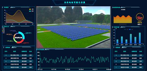 光伏电站运维虚拟仿真与数据可视化系统——黎明视景