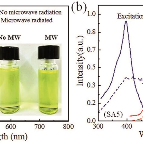 A Normalized Uv Vis Absorption Spectrum Of Mn Doped Cdse Qds