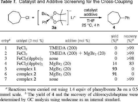 Figure 1 From Iron Catalyzed Suzuki Miyaura Coupling Of Alkyl Halides