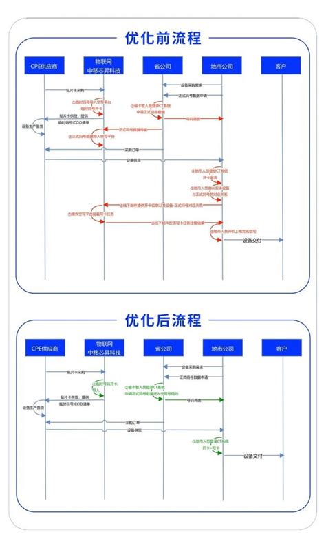 中国移动芯昇科技“esim ”技术发布 新闻中心 物联网世界