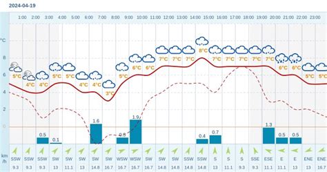 Pogoda Dla Ch Op W Na Kwietnia Meteo W Interia Pl