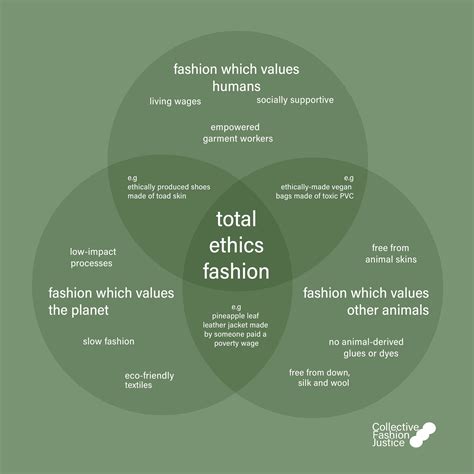 Total Ethics Fashion — Collective Fashion Justice