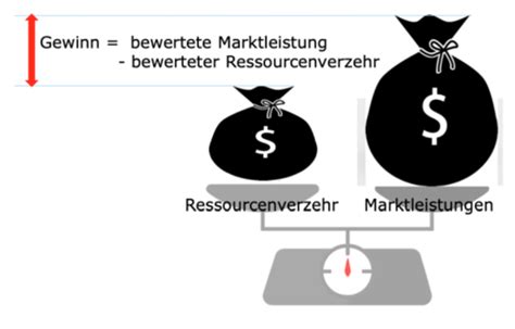 Erfolgsrechnung Flashcards Quizlet