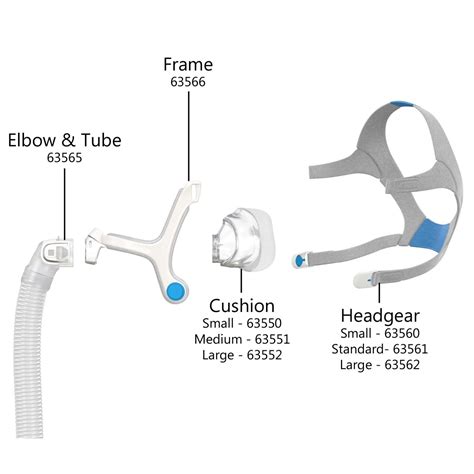 resmed mask parts mask spare parts intus healthcare