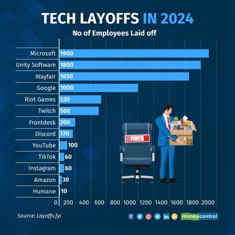 Layoffs 2024 Lucky Kevina