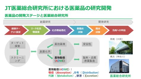 日本たばこ産業株式会社様｜導入事例 Knime（インフォコム）