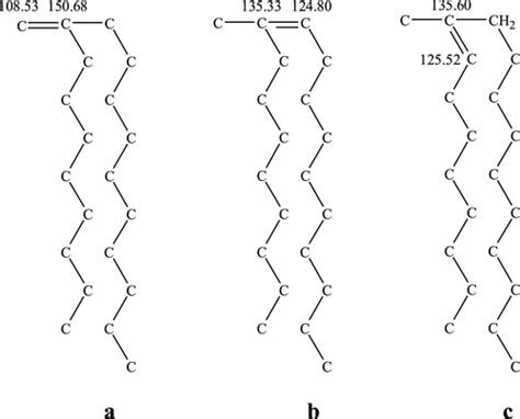 Structure And Properties Of Poly Olefins Containing Quaternary Carbon