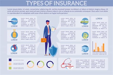 Types Dassurance Infographie Des Biens Et De La Santé Vecteur Premium